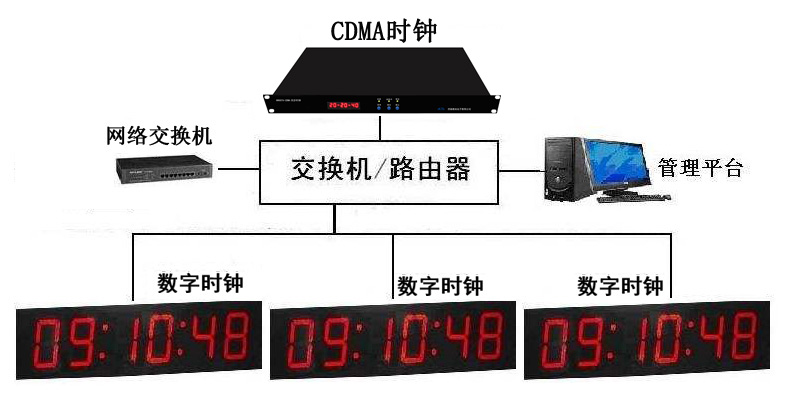 CDMAW(wng)j(lu)rɽ|Ψa(chn)